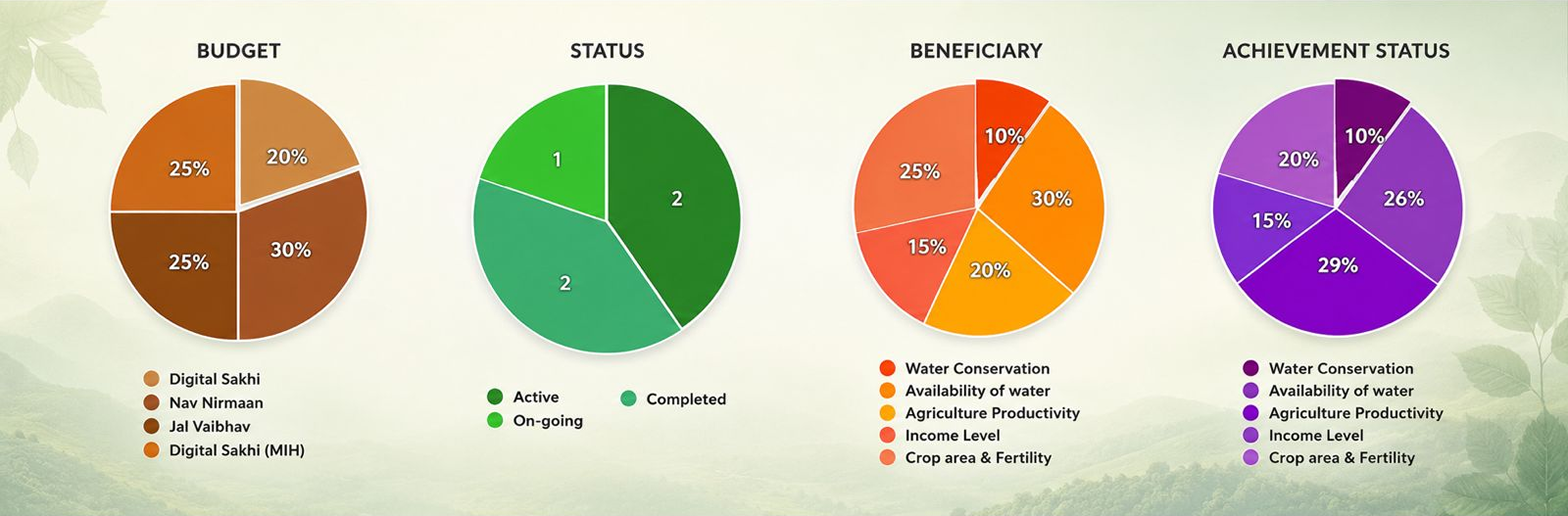 Sustainability & Impact Advisory